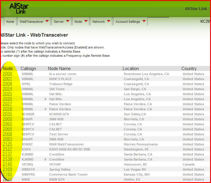 Node List